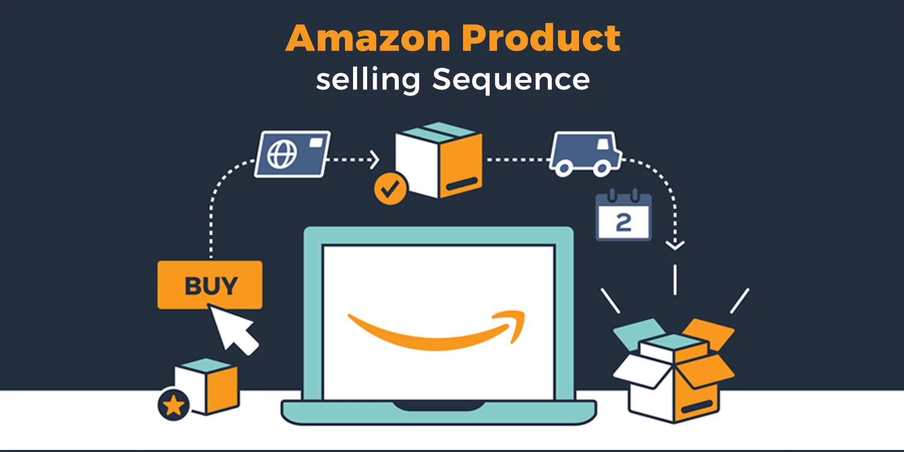 step-by-step-guide-on-how-to-sell-products-on-amazon